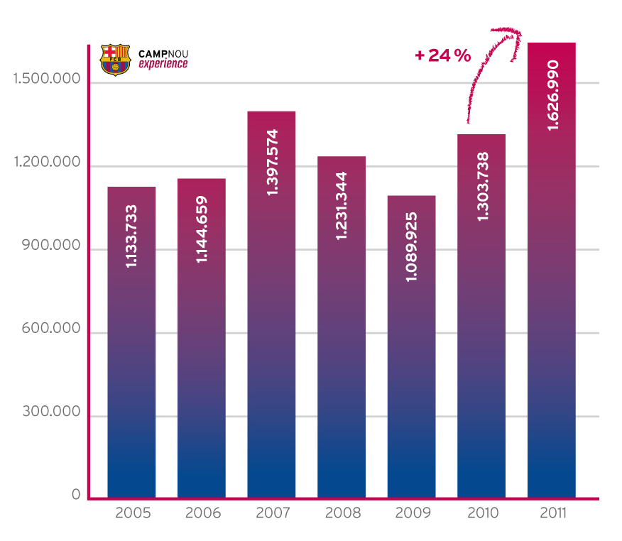 Assistents_Camp_Nou_Experience_2011.v1329823311.jpg