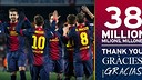 Facebook FC Barcelona - 38 millones