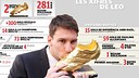 Infographic: Leo Messi's Records