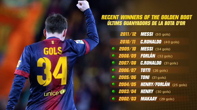 640x360_messi_bota_goles_01.v1360057238.jpg