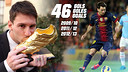 Leo Messi de nouveau Soulier d'Or