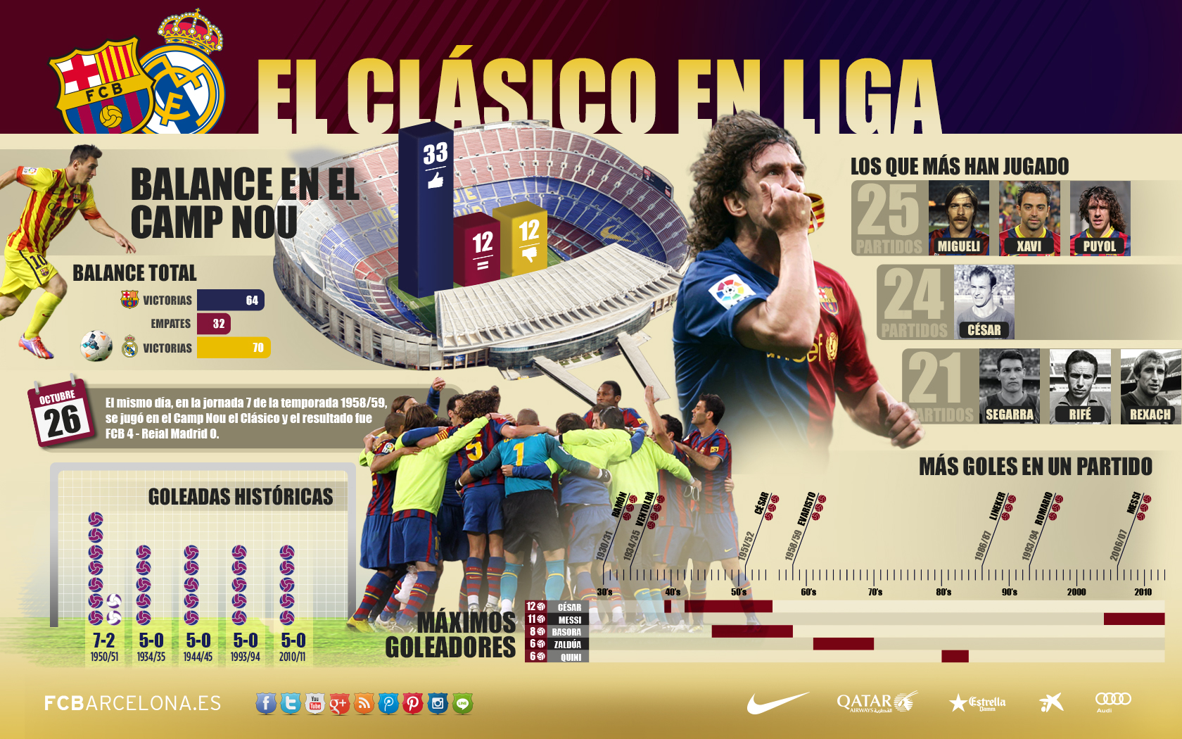 Los fondos de pantalla del Clásico FC Barcelona