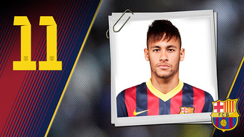 Neymar Jr. Imatge oficial de Neymar Jr. amb la samarreta del FC Barcelona