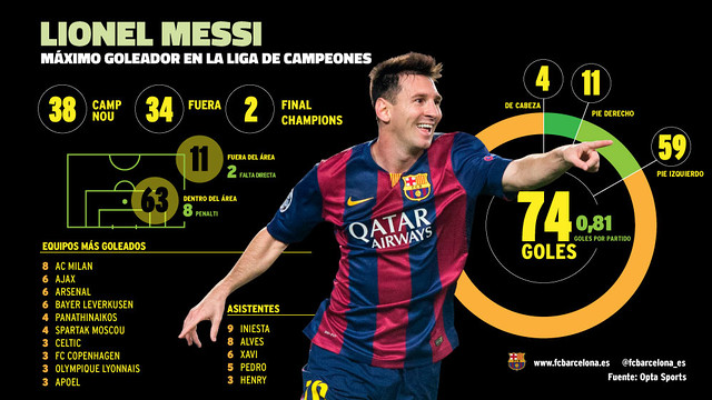 GOLES DE LEO MESSI goles de leo messi: