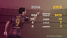 Suárez constantly improving